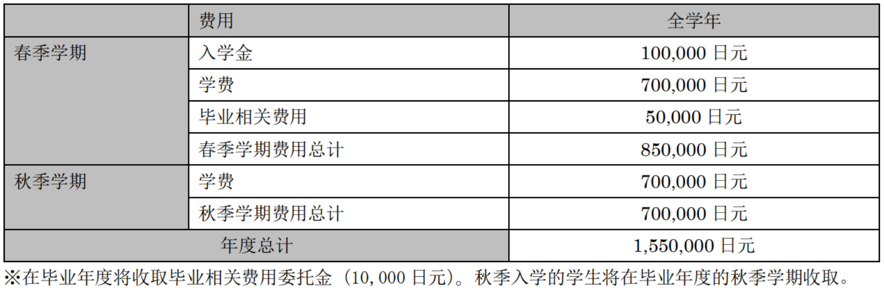 表格

描述已自动生成