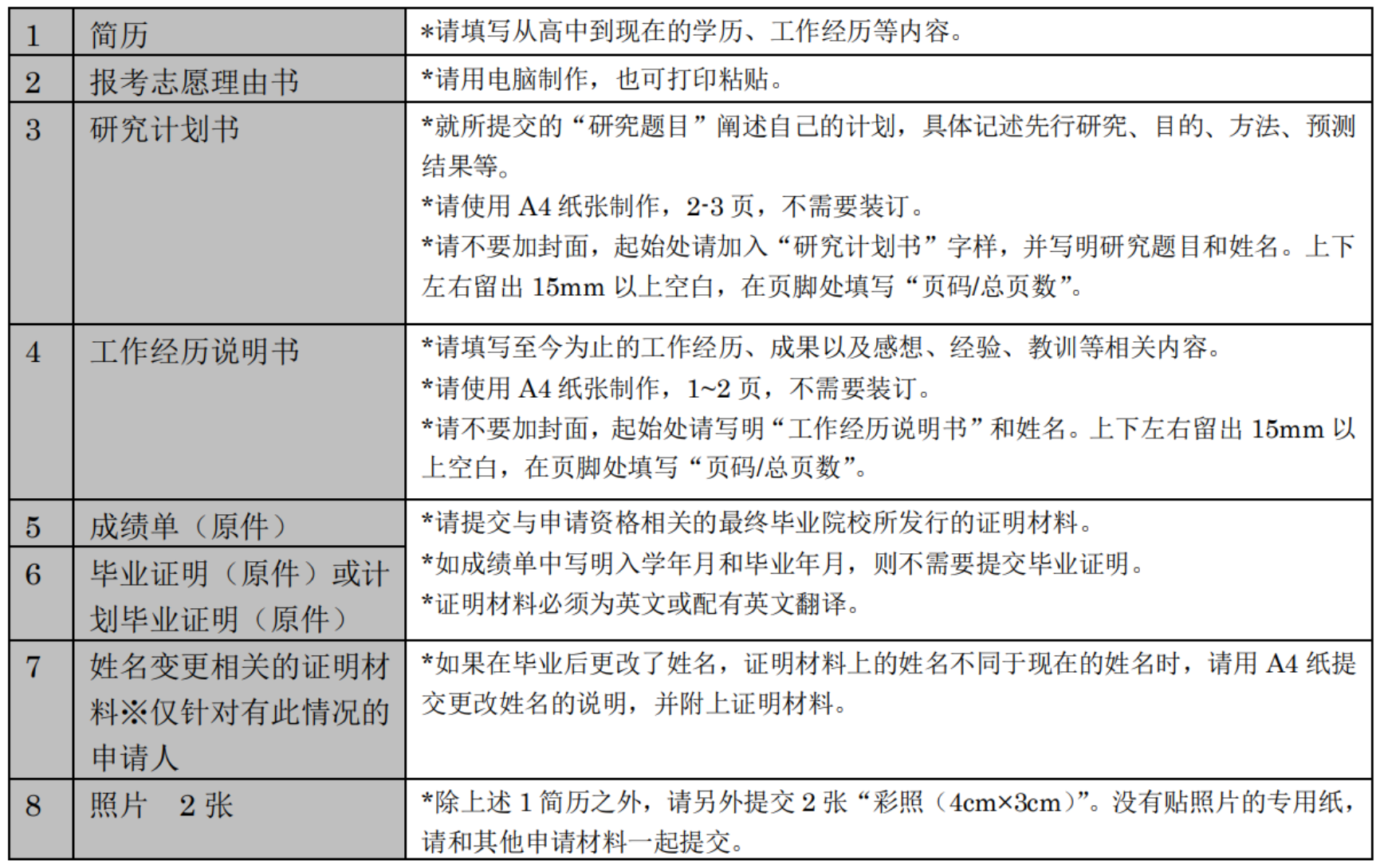 表格

中度可信度描述已自动生成